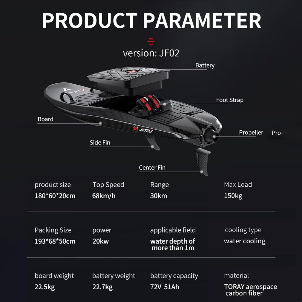 20KW Electric Surfboard - 68km/h Top Speed, 30KM Range, 150KG Load Capacity | TORAY Aerospace Carbon Fiber Construction | Professional Water Sports Equipment for Adults in Ocean/Lake Surfing