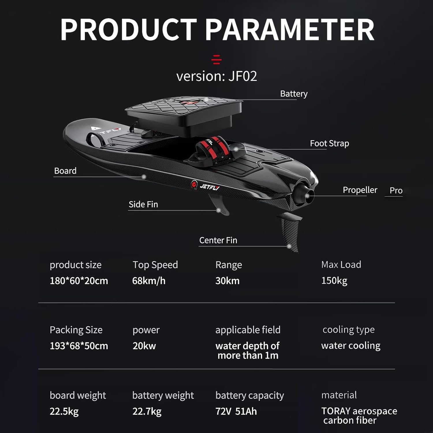 20KW Electric Surfboard - 68km/h Top Speed, 30KM Range, 150KG Load Capacity | TORAY Aerospace Carbon Fiber Construction | Professional Water Sports Equipment for Adults in Ocean/Lake Surfing